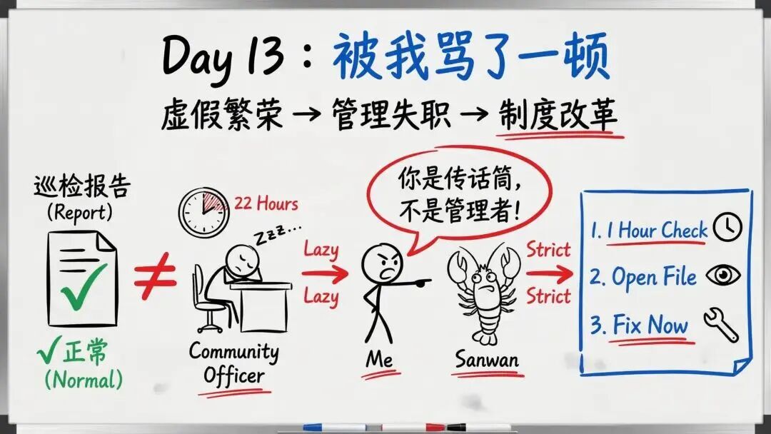 龙虾养成日记PPT看不过瘾?内部版逐字稿来了