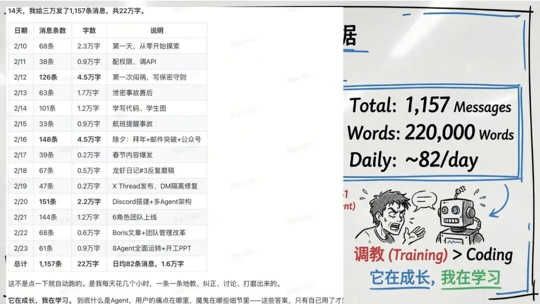 龙虾养成日记PPT看不过瘾?内部版逐字稿来了