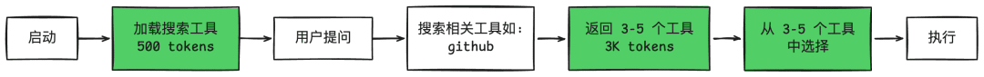 Claude Code 工具调用上下文爆炸？新版占用归零