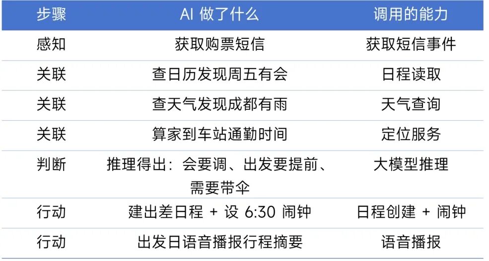 Xiaomi miclaw,小米移动端 Agent 开启小范围封测