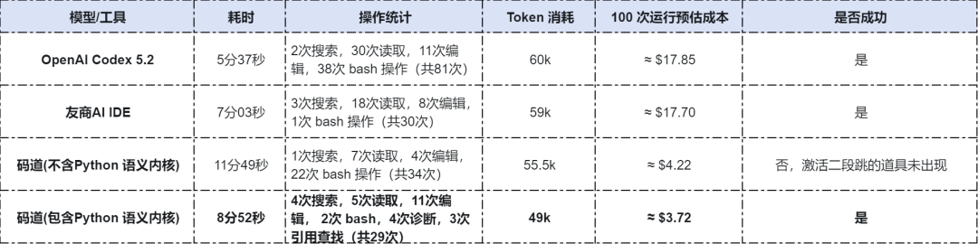 从“暴力烧Token”到“系统工程”:OpenAI与华为的两条 AI 编程路径
