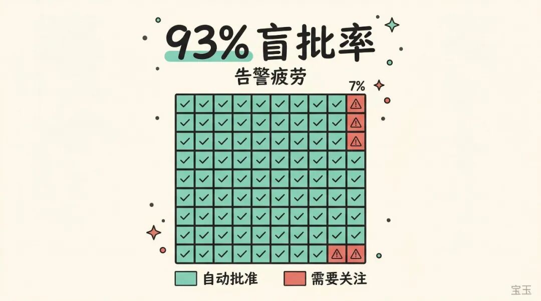 Claude Code auto mode 解析:如何用 AI 分类器替代人工审批