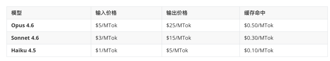 Claude Code 太烧钱了?我用这 5 招,把 token 成本砍了一半!