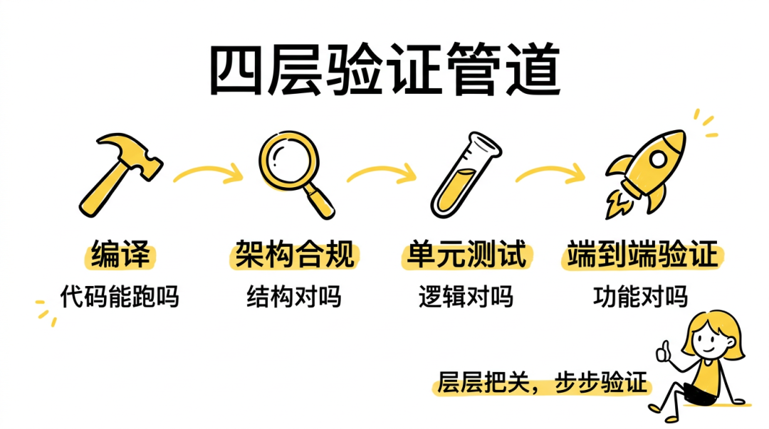 Qoder 工程实践：Harness Engineering 指南