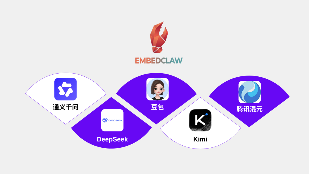 怎么把 EmbedClaw 从 Qwen 扩到五款国产大模型!启明云端乐鑫代理及方案商