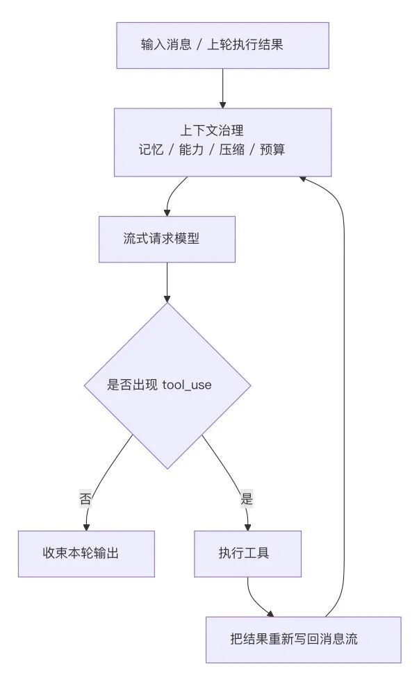 Claude Code 源码拆解:从启动到多 Agent 扩展层