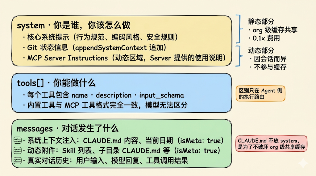 读完 Claude Code 源码才发现:Skills、MCP、Rules 的区别,远没有你想的那么大