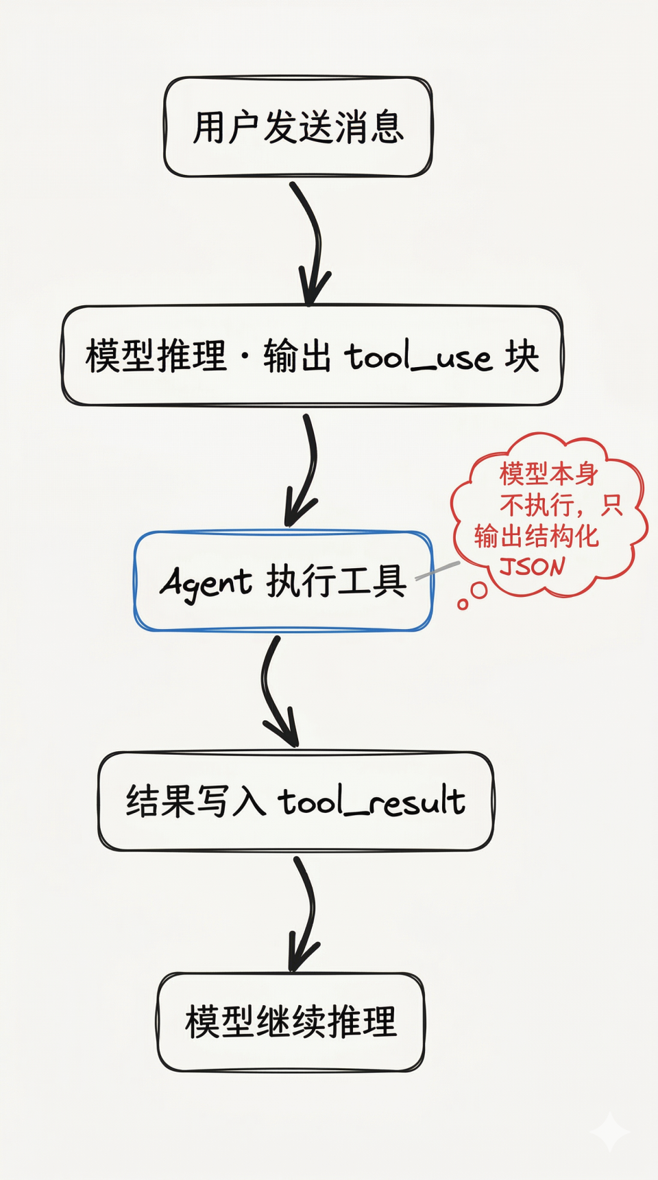 读完 Claude Code 源码才发现:Skills、MCP、Rules 的区别,远没有你想的那么大