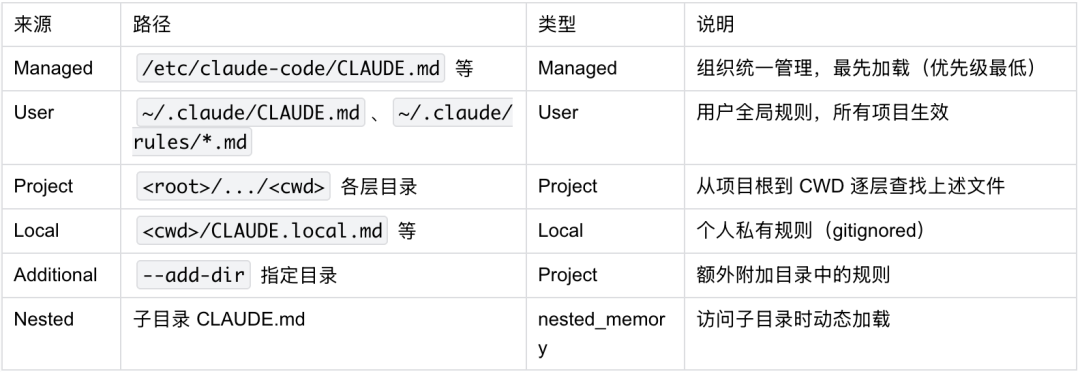读完 Claude Code 源码才发现:Skills、MCP、Rules 的区别,远没有你想的那么大