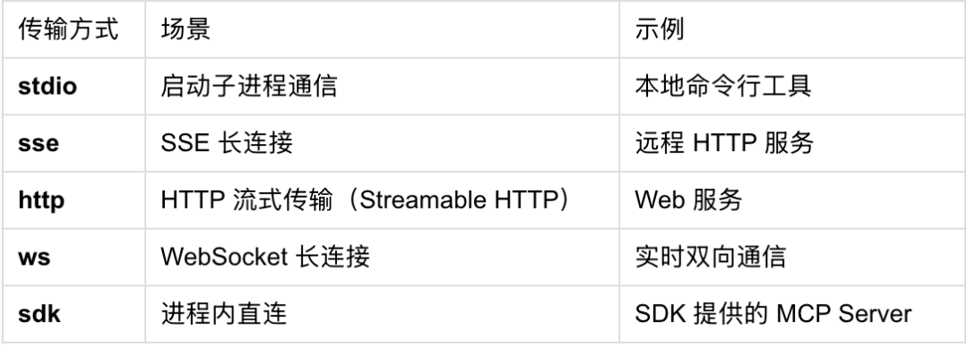 读完 Claude Code 源码才发现:Skills、MCP、Rules 的区别,远没有你想的那么大