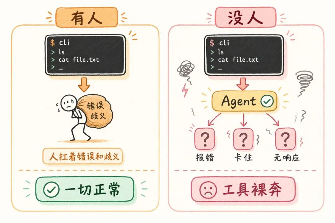 Image2 + MiniMax CLI,一句话到成片。拆解 MiniMax CLI 的Agent 设计哲学