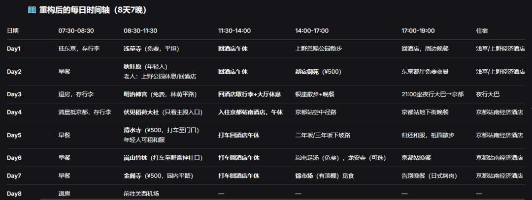 超实用!连夜实测DeepSeek-V4,我发现它唯一的硬伤是“审美”