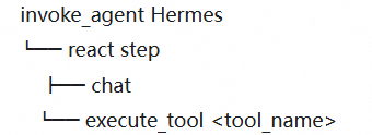 给 Hermes 装上显微镜：Agent 执行全知道