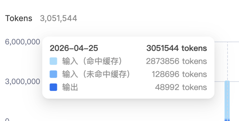 DeepSeek V4 Pro 与GPT-5.3 Codex high同台PK,代码能力差距有多大?「一手测试」