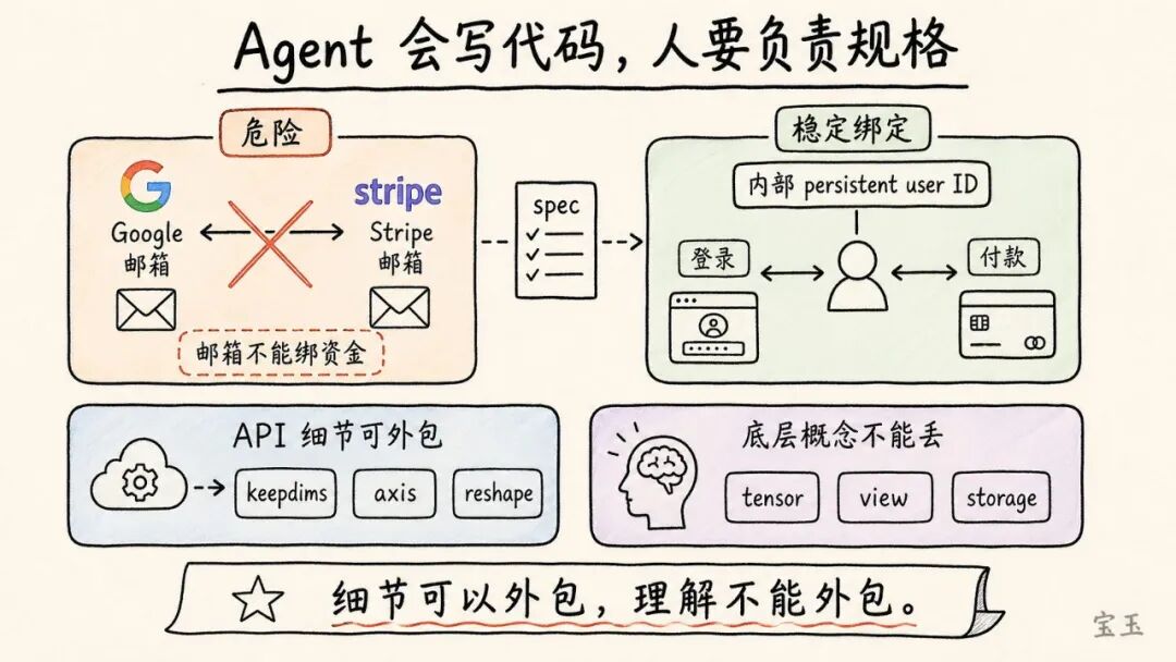 Karpathy 最新访谈:Vibe Coding 只是开始,真正重要的是 Agentic Engineering