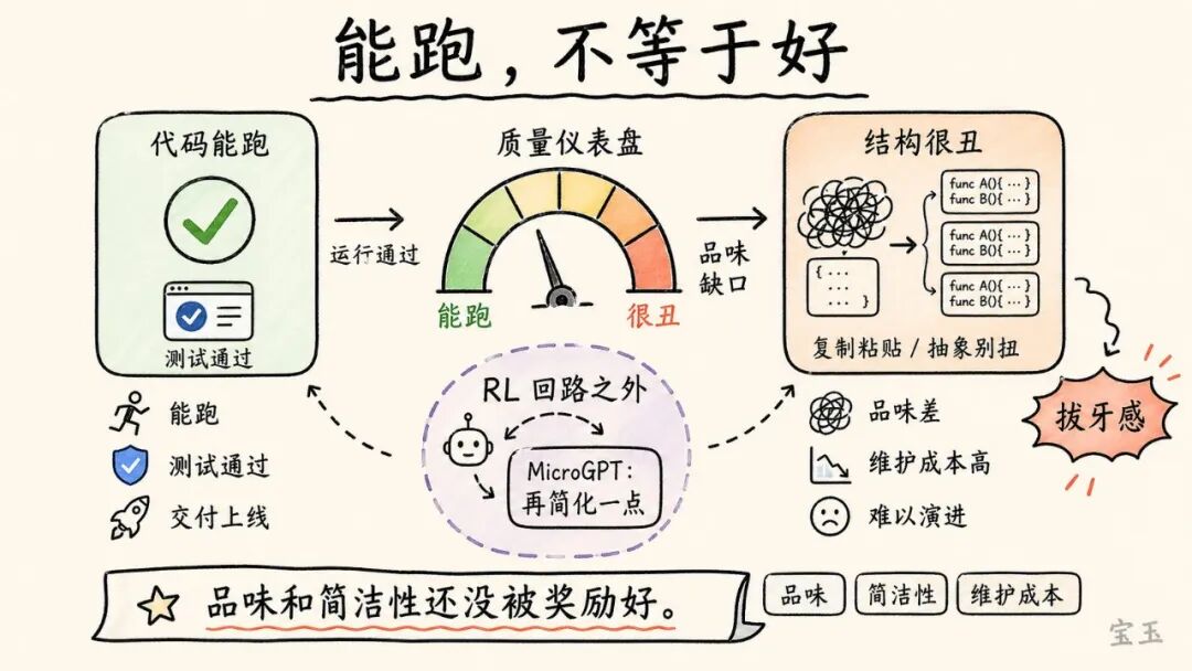 Karpathy 最新访谈:Vibe Coding 只是开始,真正重要的是 Agentic Engineering
