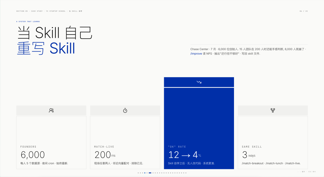 压进我十年设计经验的 PPT Skills，迎来大波更新