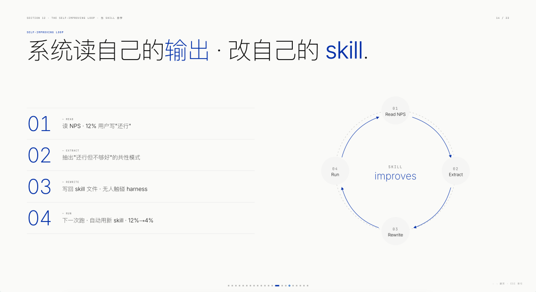 压进我十年设计经验的 PPT Skills，迎来大波更新