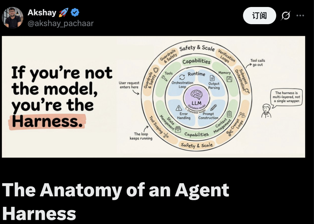 Agent Harness 解析:智能体架构深度拆解
