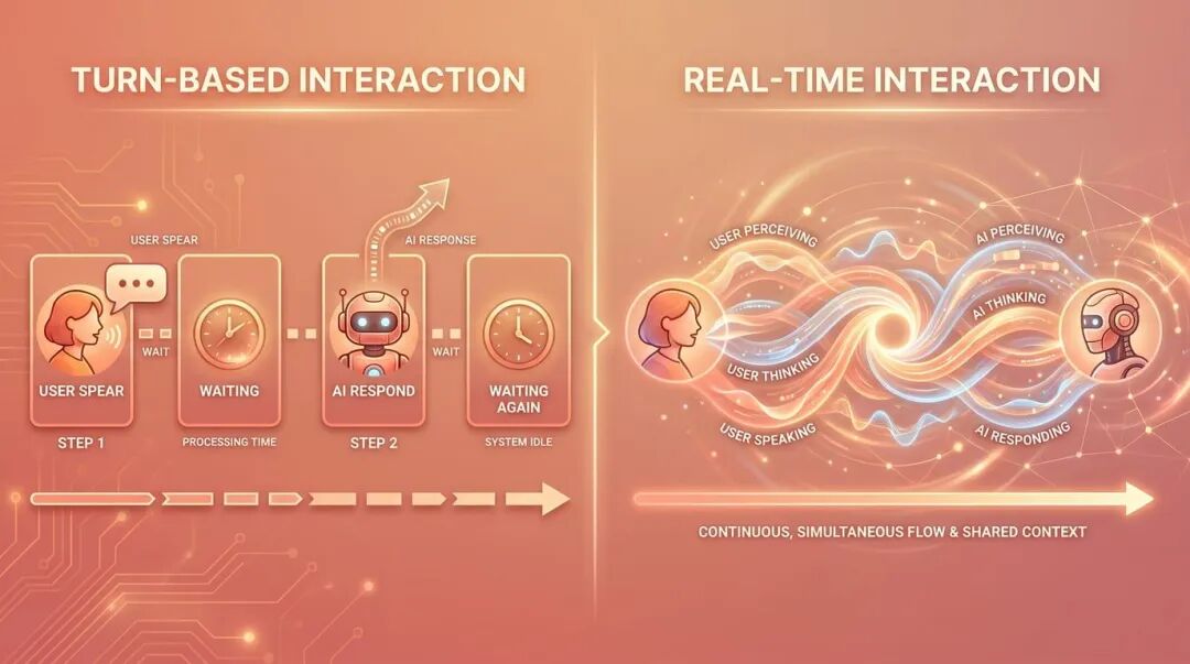 AI 交互的范式转变：从"回合制"到"实时协作"
