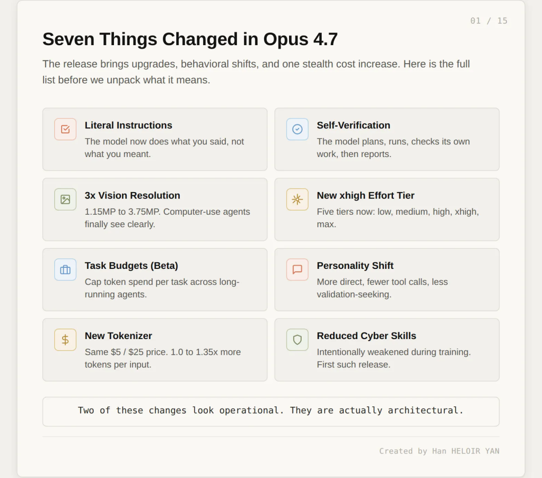 image Opus 4.7 正在吸收你的 Harness