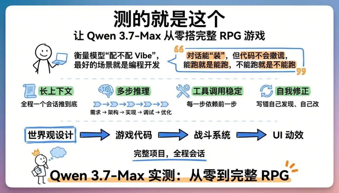 我用 Qwen 3.7 从 0-1 用 AI 搓了一款武侠 RPG 游戏，绝了！