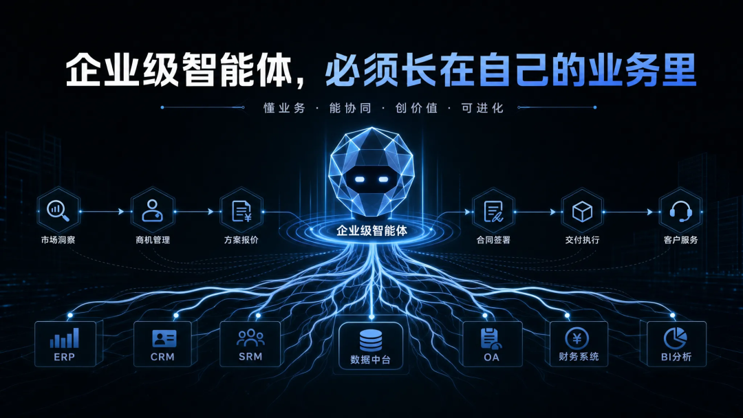 企业级智能体，必须长在自己的业务里