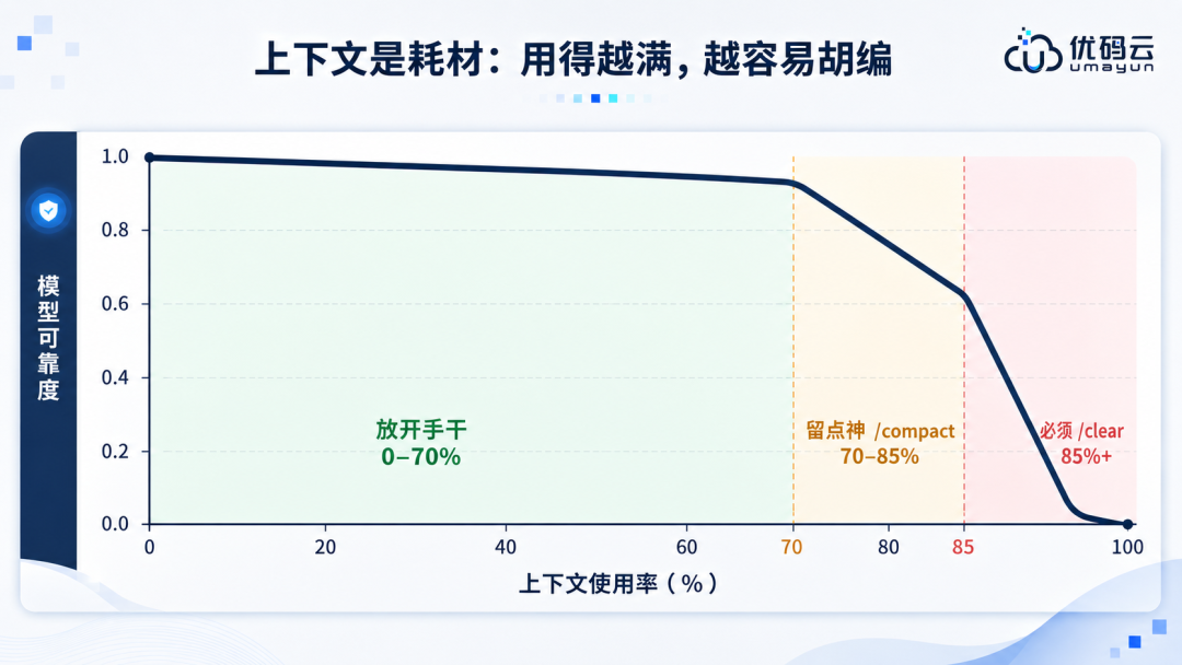 前端工程师转AICoding指南手册:从设计稿到像素级还原