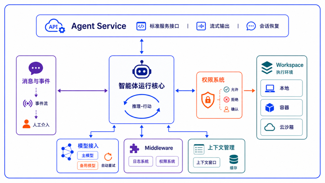 从透明开发到系统工程：AgentScope 2.0 发布