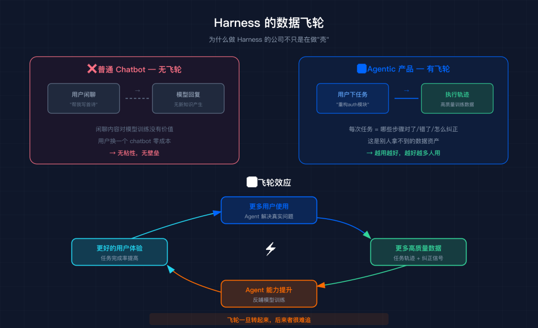 一个Agent工程师听完VC的2小时播客后想通的事