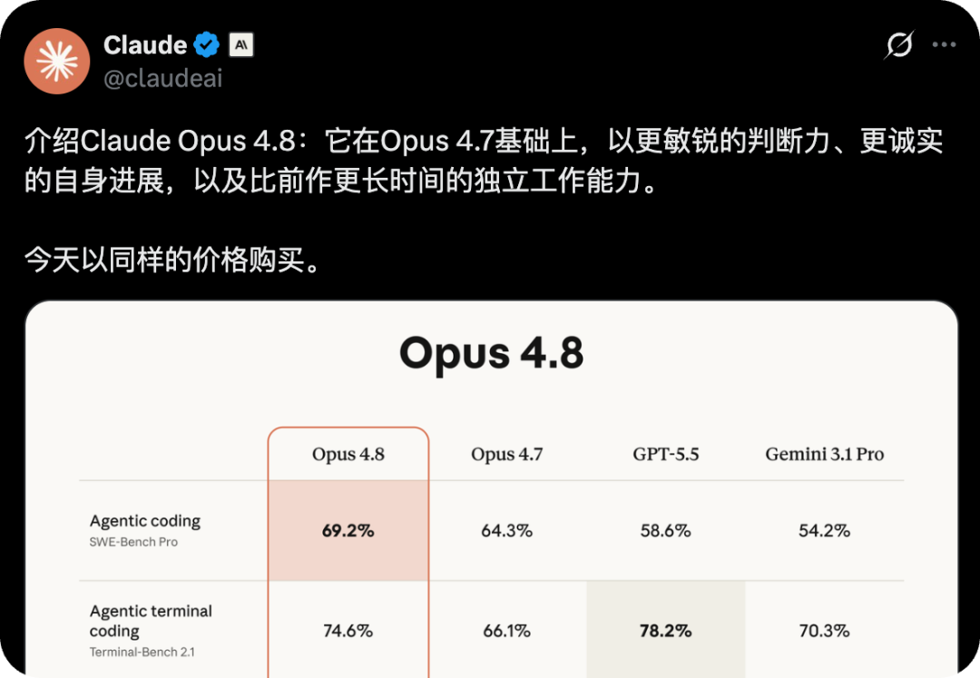 刚刚，Claude Opus 4.8 正式发布！