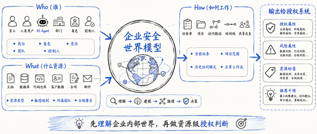 Beyond Zero:Google 正在重写 Agent 时代的企业零信任架构