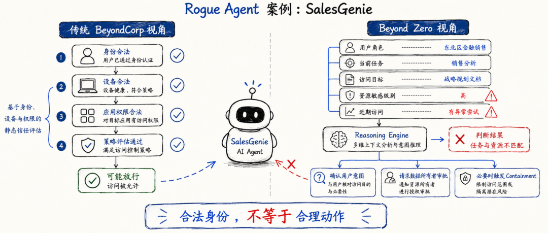 Beyond Zero:Google 正在重写 Agent 时代的企业零信任架构