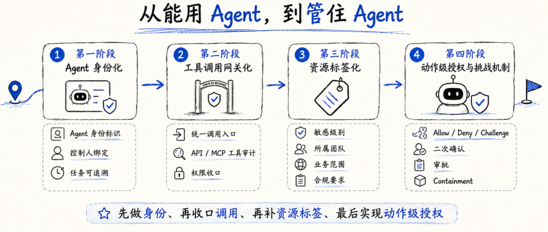 Beyond Zero:Google 正在重写 Agent 时代的企业零信任架构