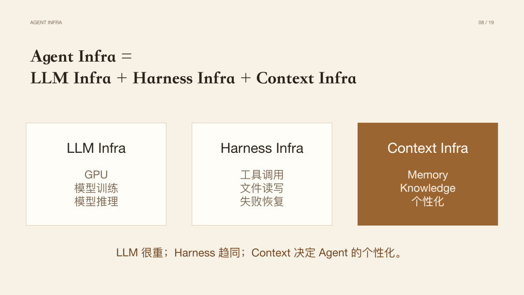 Context Infra 会是 AI 领域的下一个热点