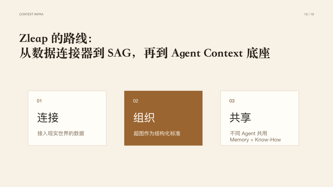Context Infra 会是 AI 领域的下一个热点