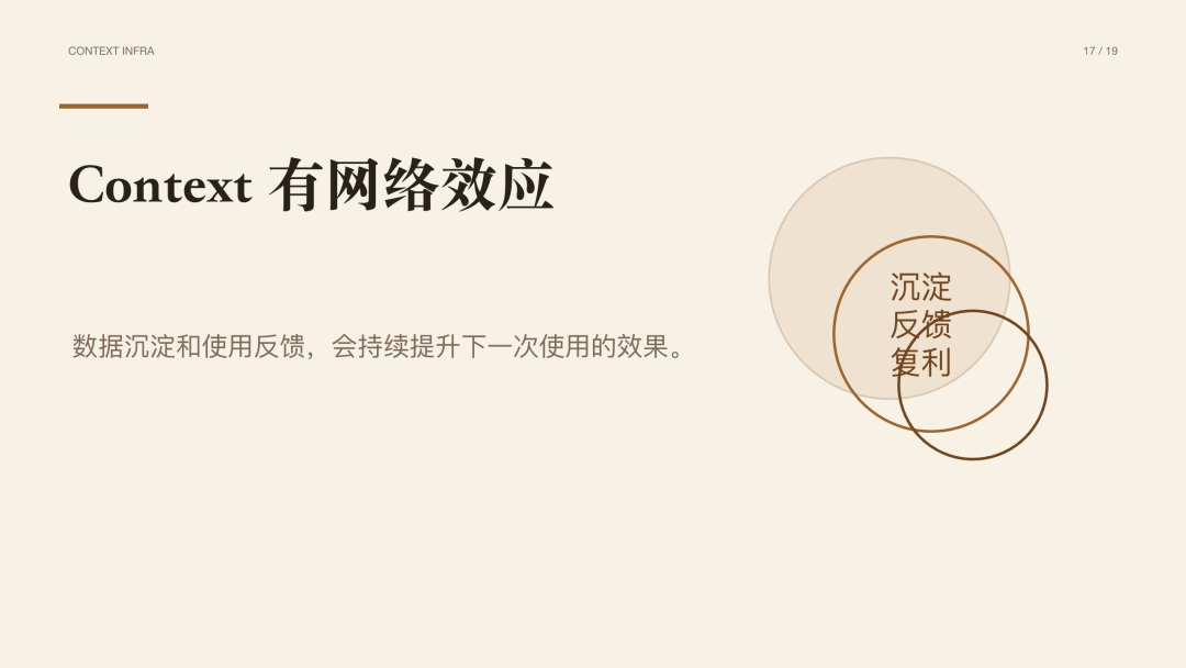 Context Infra 会是 AI 领域的下一个热点