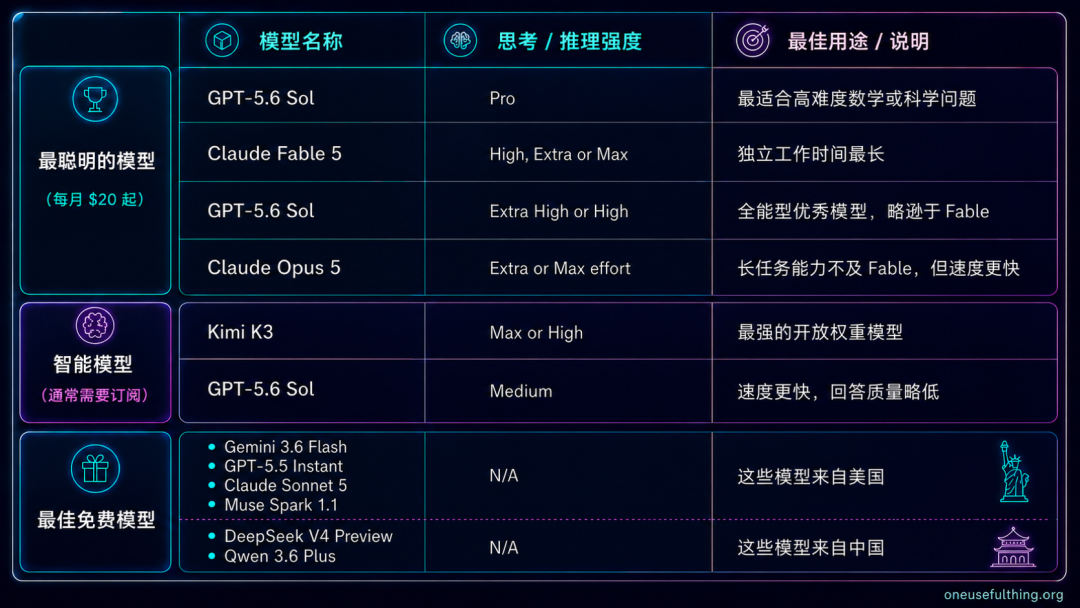 ChatGPT 和 Claude 哪个更适合工作?2026 年 AI Agent 工具对比指南