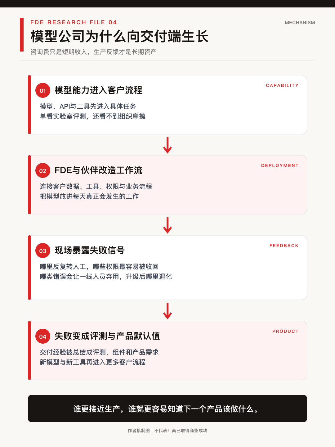 OpenAI 和 Anthropic 都开始做“咨询”:AI 会吃掉咨询公司,还是先变成咨询公司?
