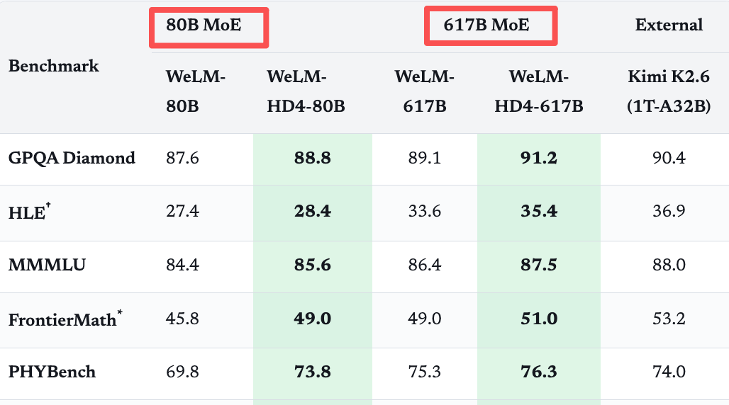再来认识一下微信大语言模型:WeLM