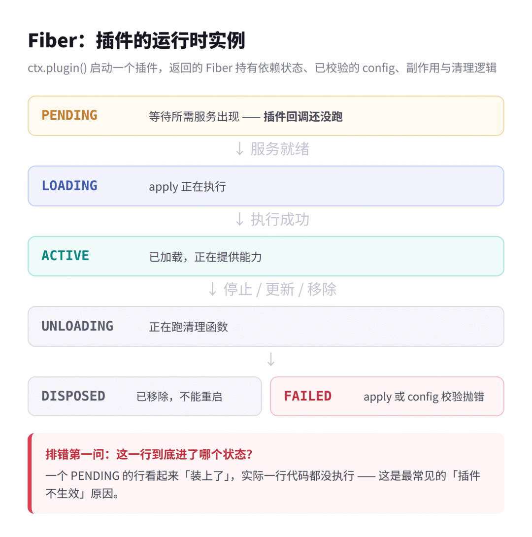 DeepSeek Harness 插件开发全指南