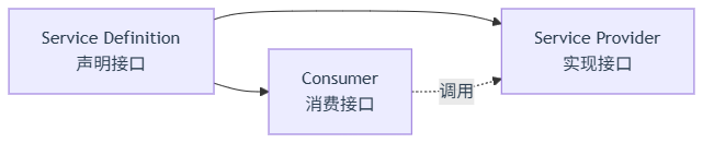 DeepSeek Harness 能力 Seams 全景：可替换能力清单与三角色