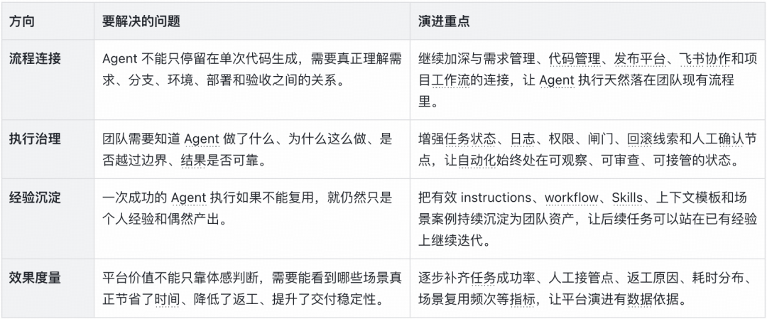 EP-Harness：从个人 AI Coding 到团队级 Agent 工作流｜得物技术