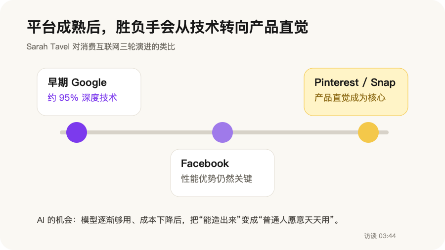 Benchmark 合伙人：为什么下一个爆款AI产品将具备社交功能丨Every