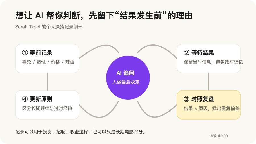 Benchmark 合伙人：为什么下一个爆款AI产品将具备社交功能丨Every