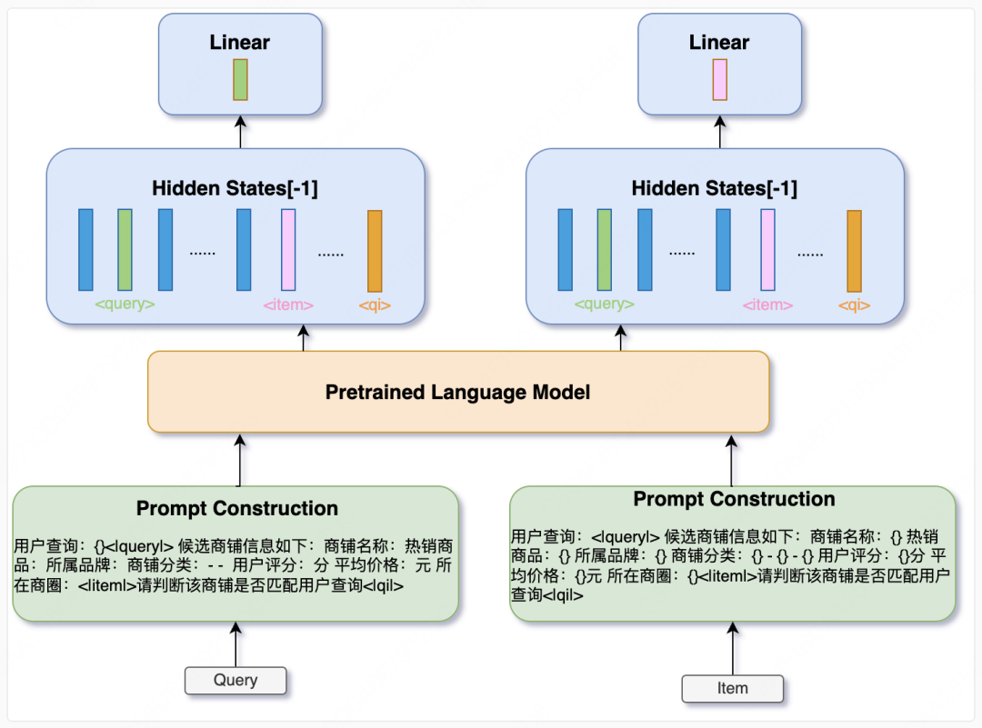美团搜索3.0:LLM 语义表征在排序模型的探索与应用