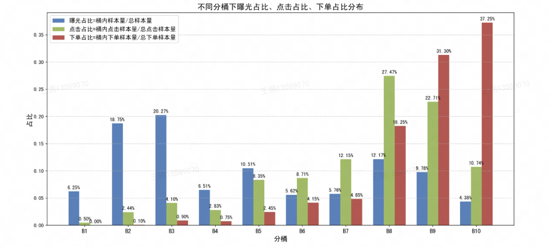 美团搜索3.0:LLM 语义表征在排序模型的探索与应用