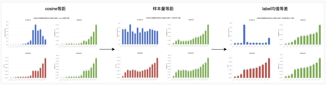 美团搜索3.0:LLM 语义表征在排序模型的探索与应用