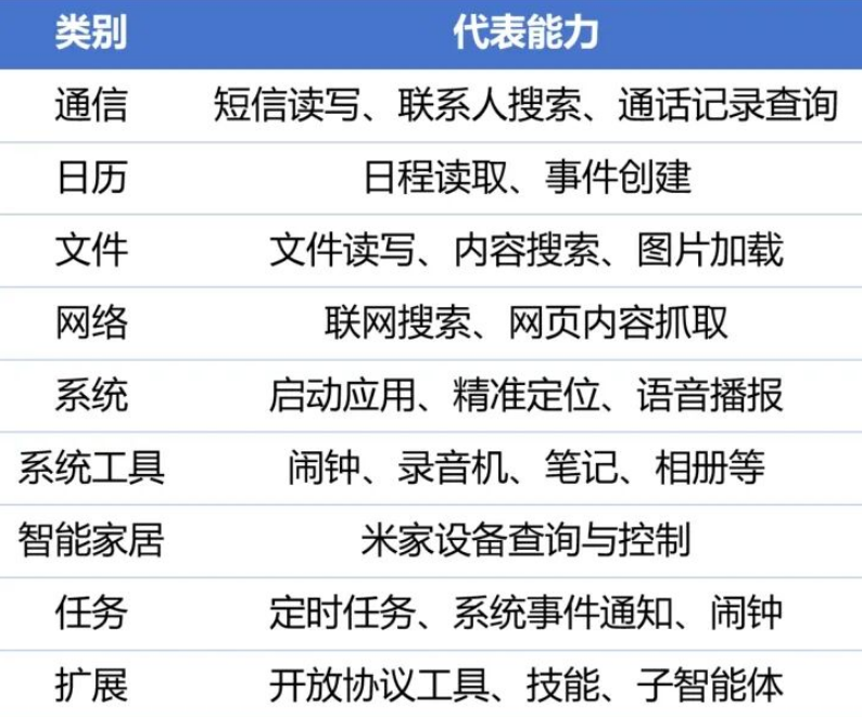 屏幕截图 2026-03-06 105612.png 刚刚!小米手机可以养小龙虾🦞了