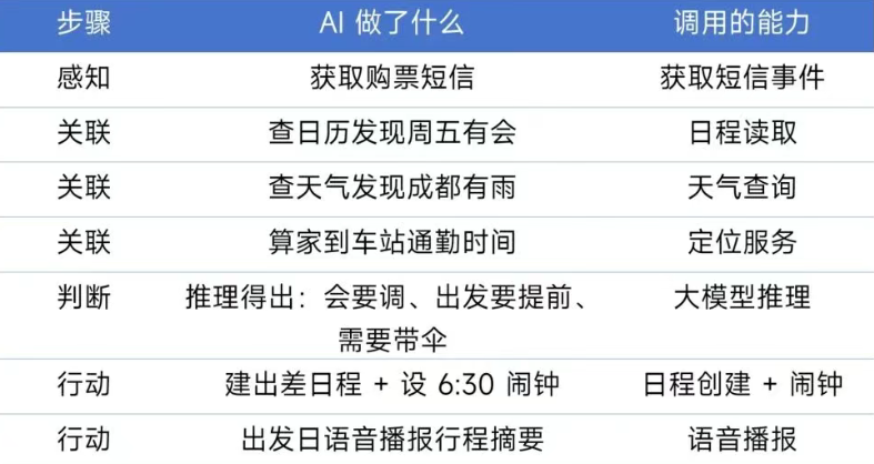 屏幕截图 2026-03-06 105821.png 刚刚!小米手机可以养小龙虾🦞了